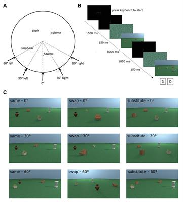 Differences in Encoding Strategy as a Potential Explanation for Age-Related Decline in Place Recognition Ability